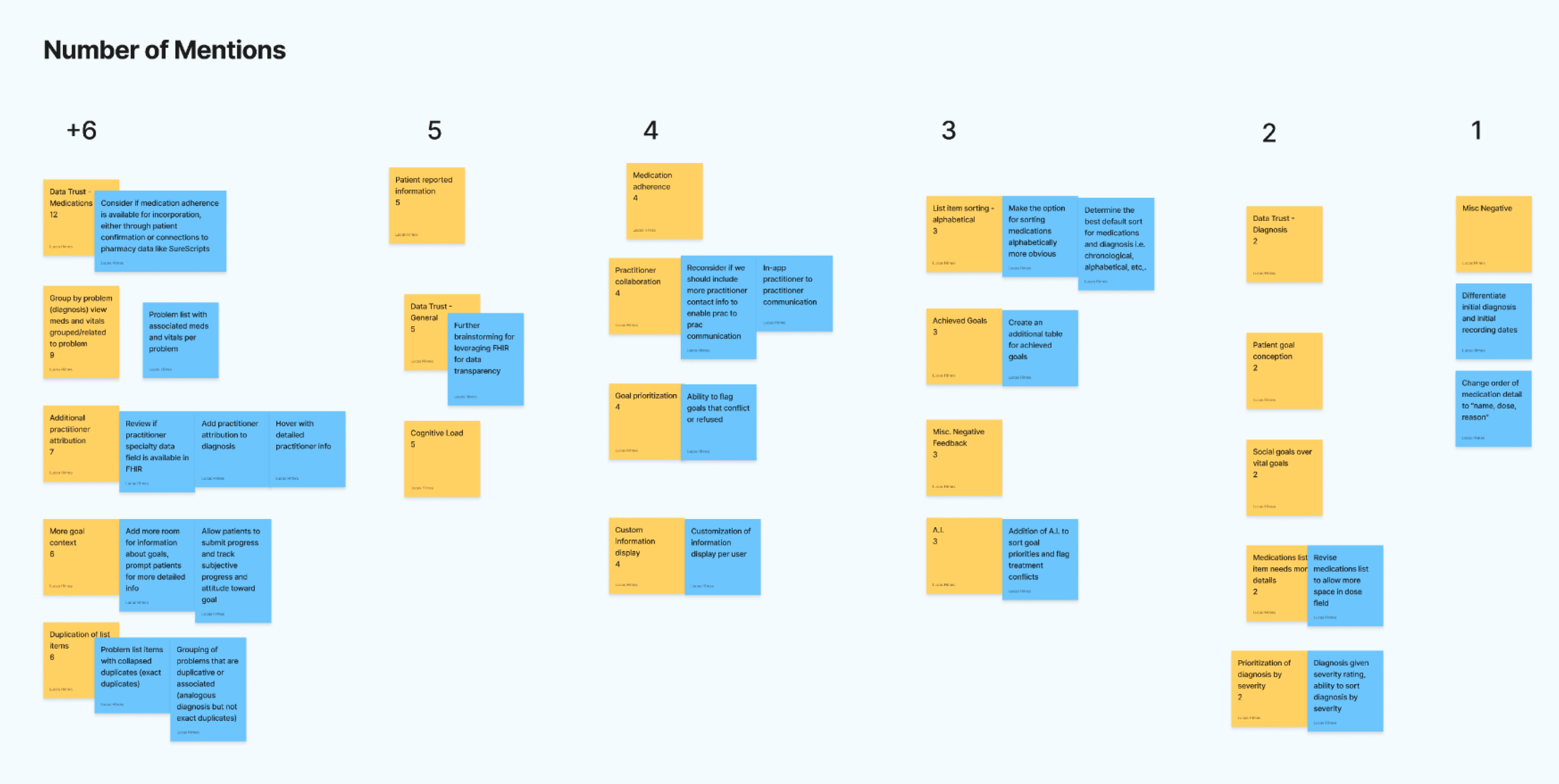 Digital whiteboard with sticky notes sorted into themes