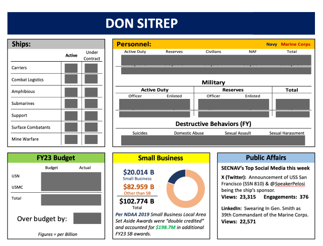 Ovweview slide of a situational report