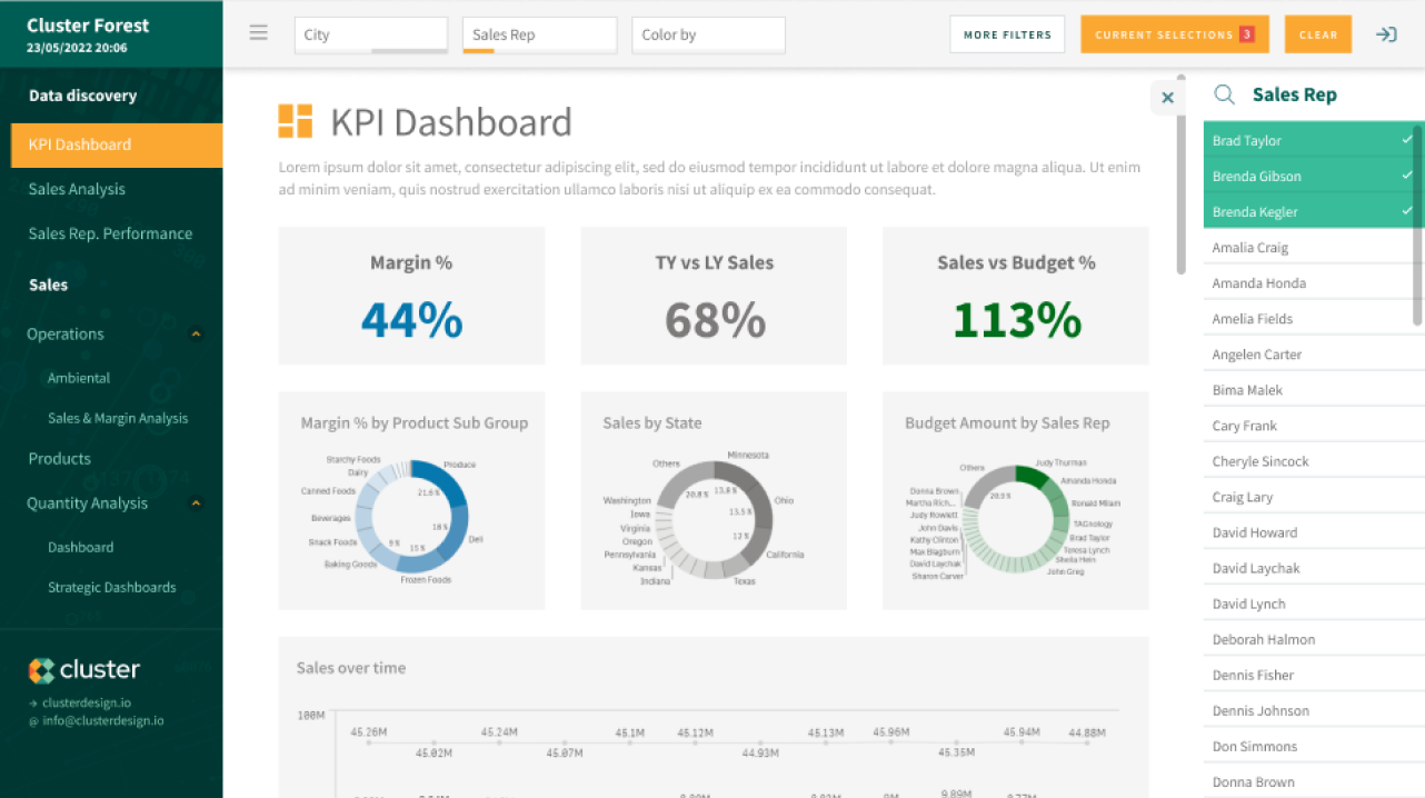 Example Qlik dashboard