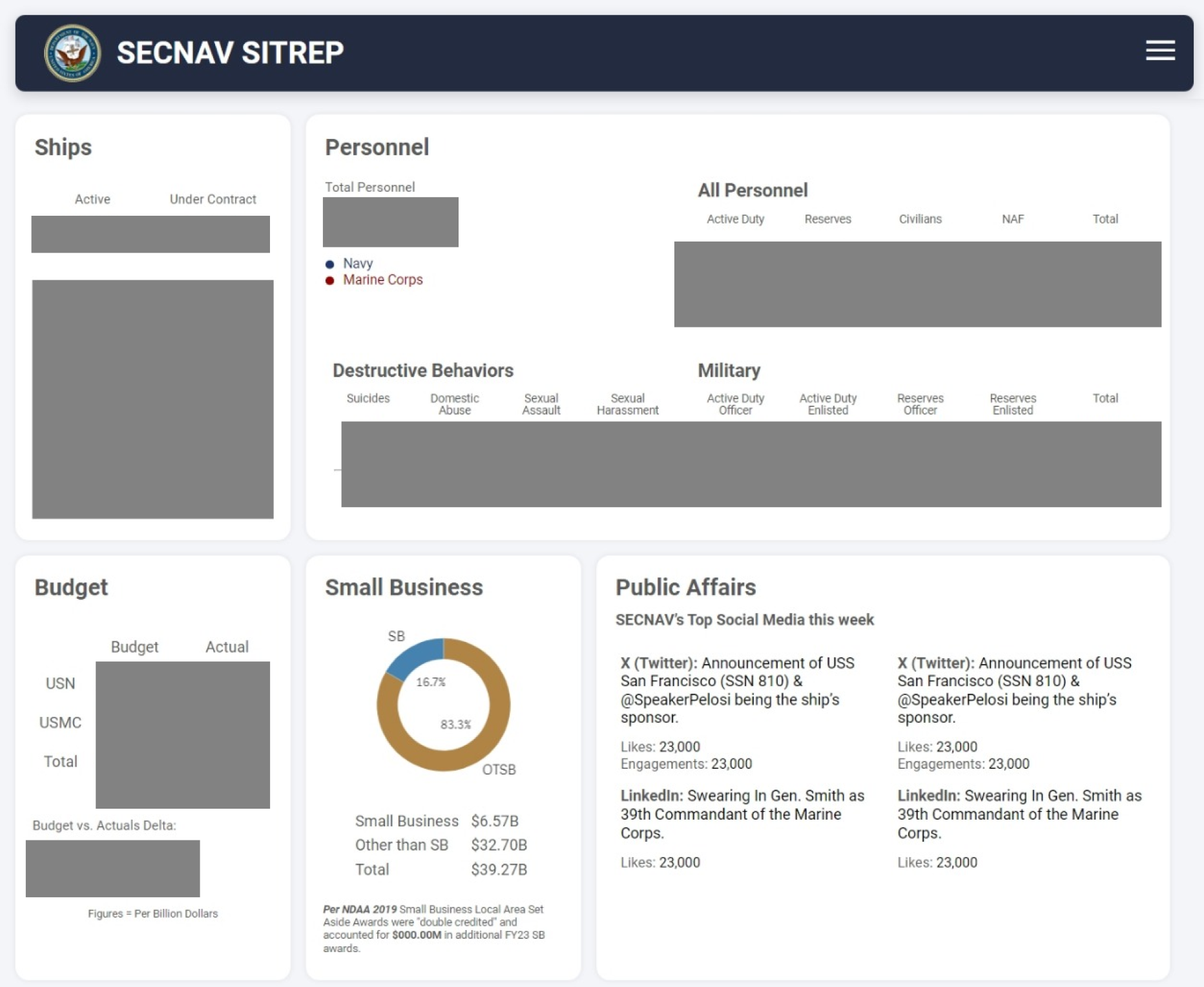 Example Qlik Mashup displaying overview data